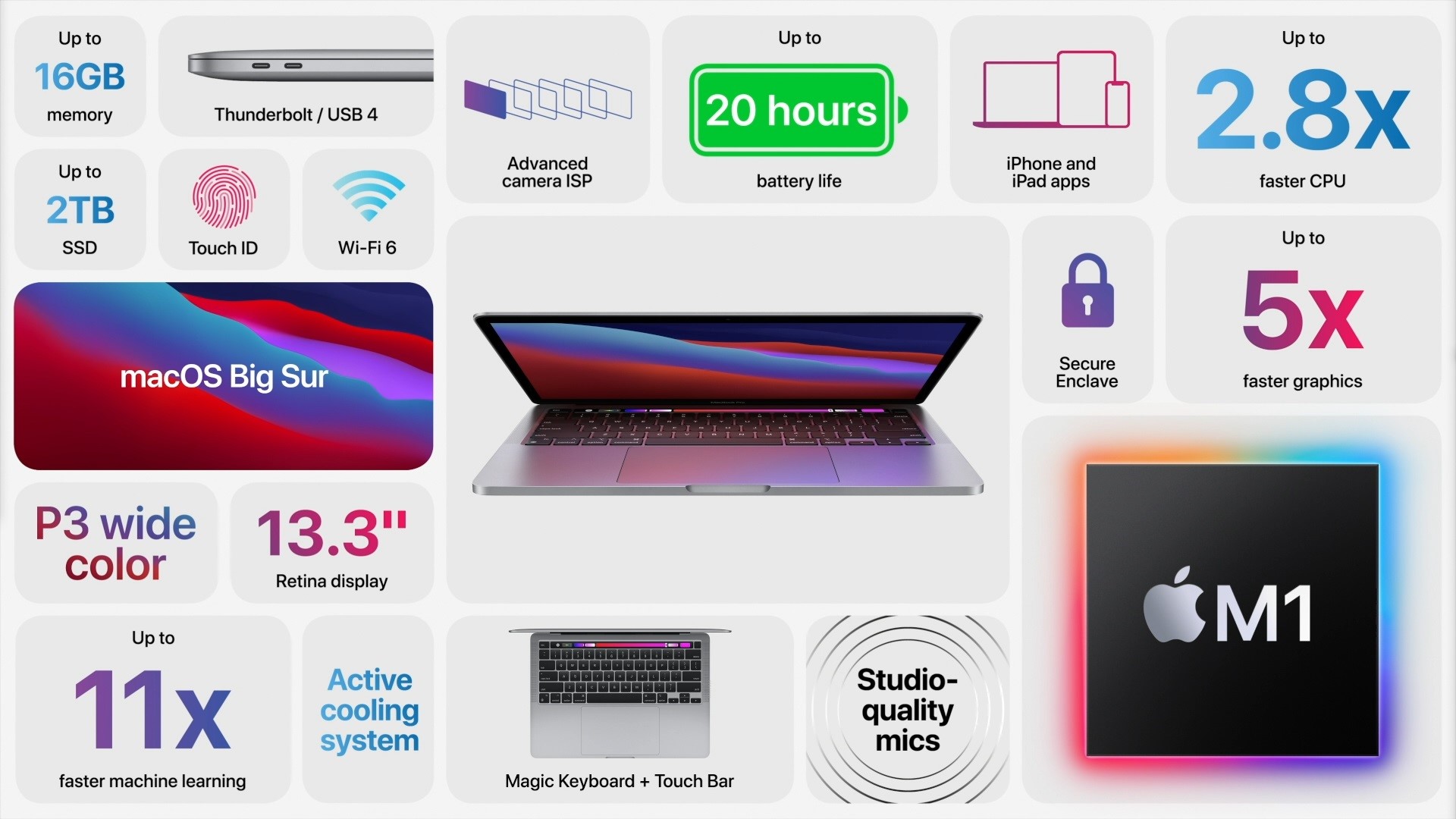 Презентации на macbook